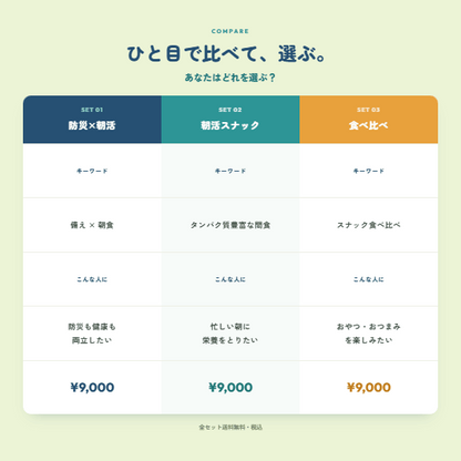 【7月末発送・予約商品】「備えながら、美味しく朝活」防災×朝活 欲張りセット