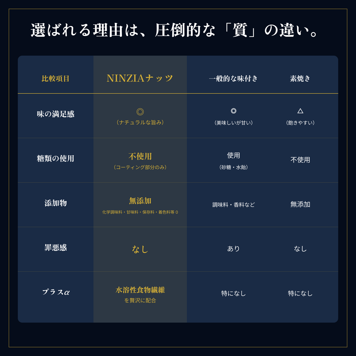 【1袋】NINZIAナッツ ココナッツアーモンド味