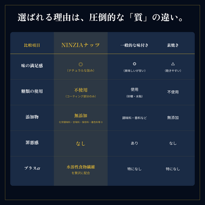 【1袋】NINZIAナッツ ココナッツアーモンド味