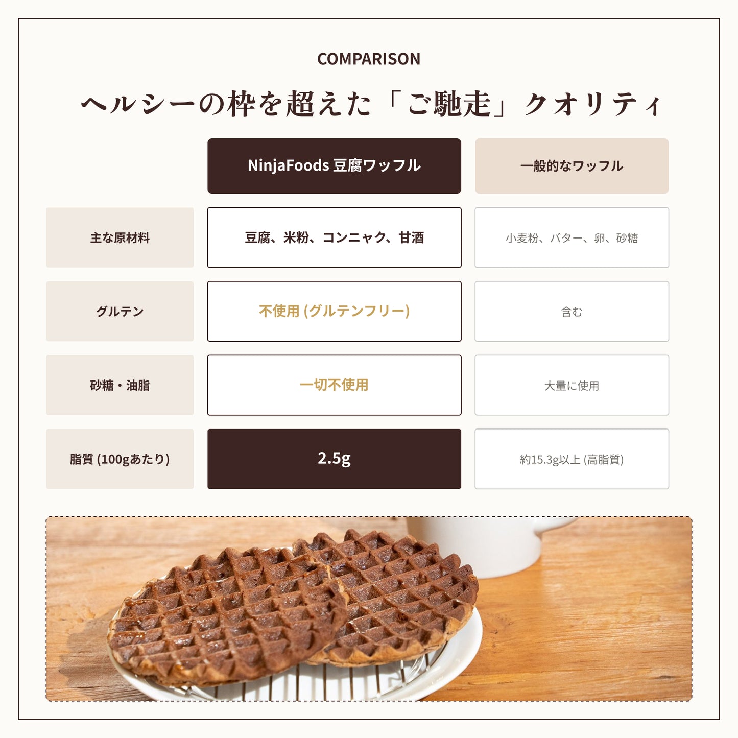 【6月下旬発送・予約商品】 グルテンフリーワッフルココア味（30枚入り）